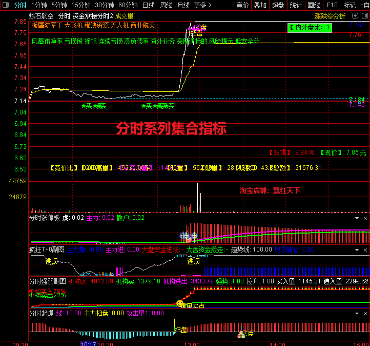 通达信分时系列集合指标公式主图副图技巧指标公式分时涨停王技术