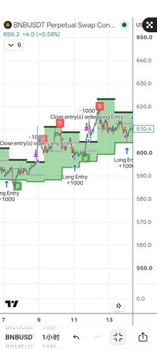 tradingview币圈赢家+ai半自动交易策略指标震荡做t神器稳定复利