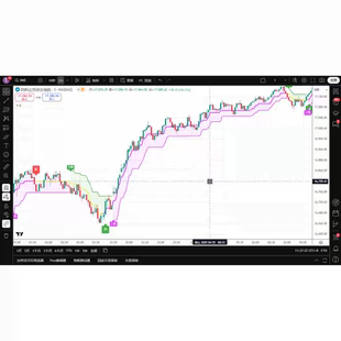 tradingview翻手为云逆市顶底试用3天
