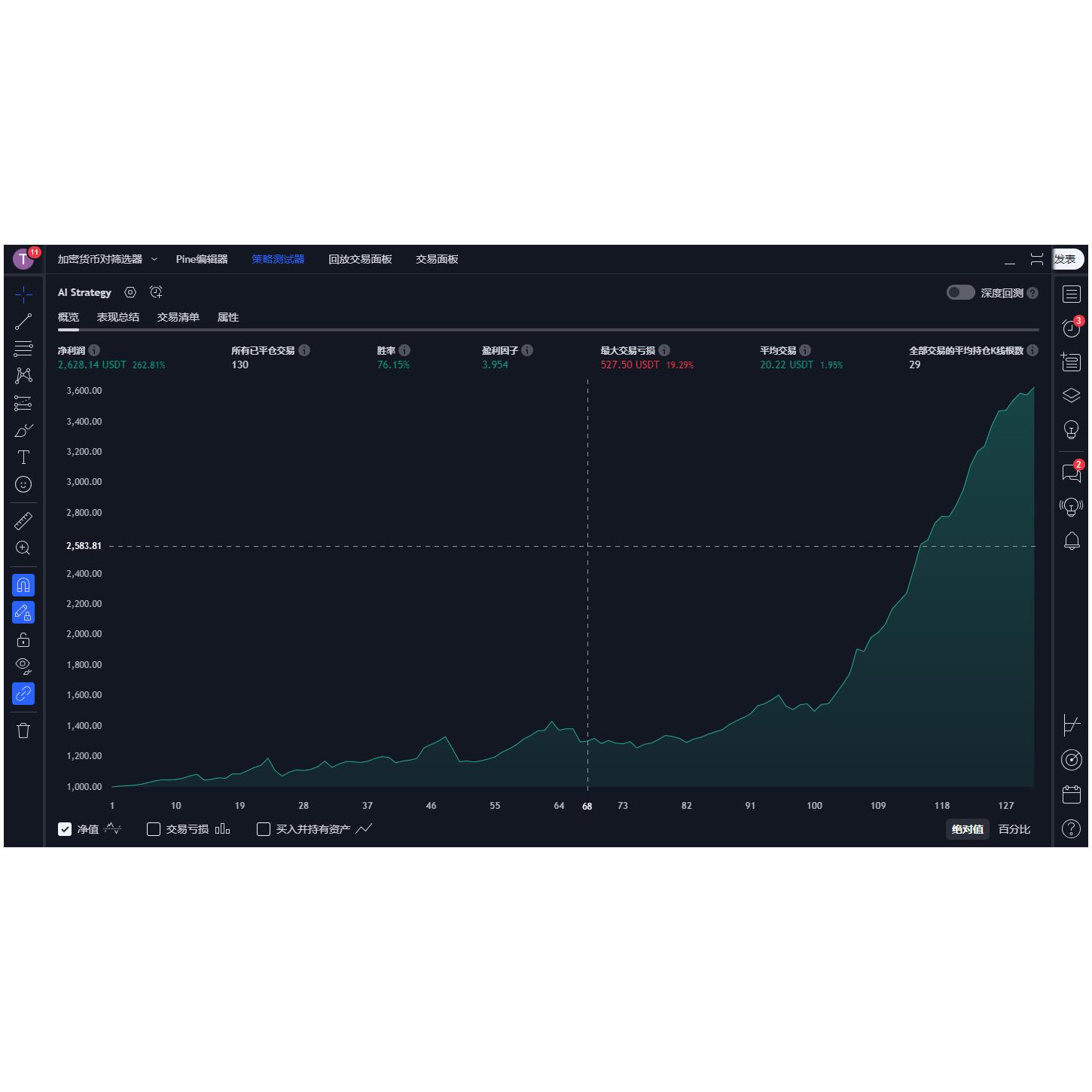 TradingView-Mastering