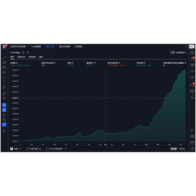 TradingView-Mastering