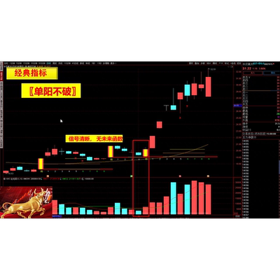 单日不破选股指标无未来函数信号清晰捕捉强势股启动点通达信公式