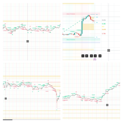 tradingview自动显示斐波那契支撑阻力指标