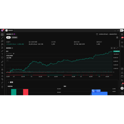 tradingview  神龙1号试用3天