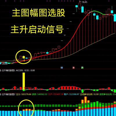 通达信擒龙抓主升浪波段主力资金控盘吸筹精准擒龙主副选套装