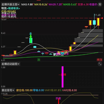 通达信多指标共振战法低吸高卖抓牛妖股涨停首板回调抄底1主2幅图