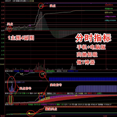通达信手机电脑通用分时图指标公式高抛低吸做T神器抄底主力资金