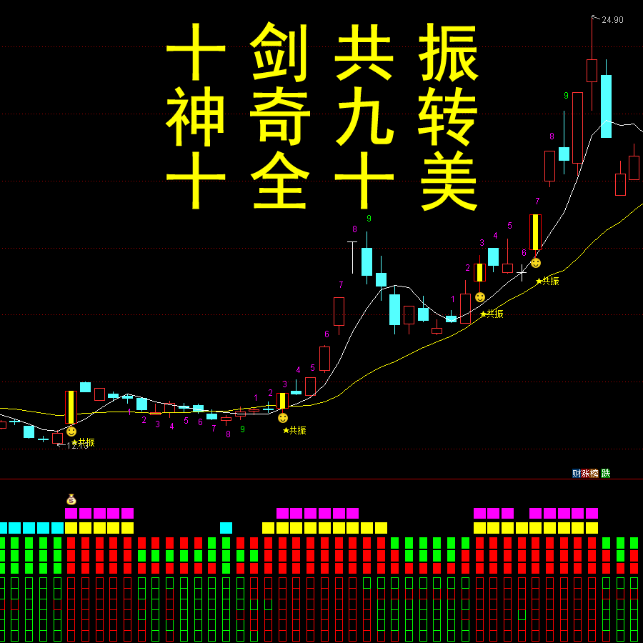 股票十全十美+十剑共振+神奇九转指标公式套装短线复盘技术分析