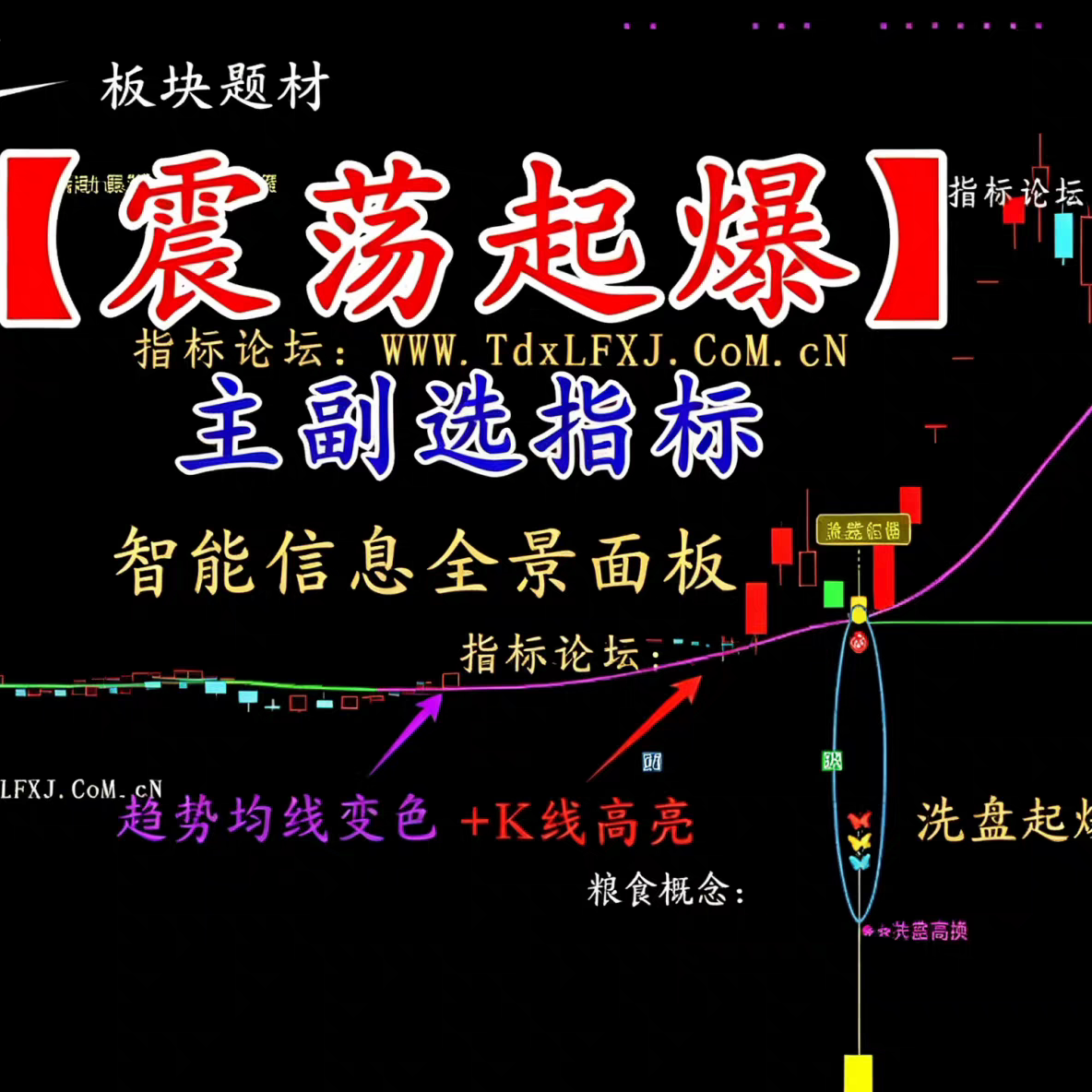 通达信“震荡起爆”形态决策信号 洗盘擒牛 捕捉主力洗盘结束信号