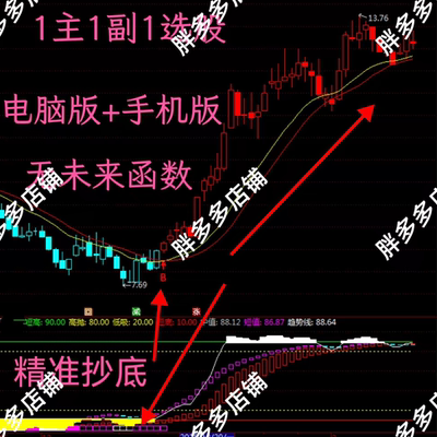 通达信抄底逃顶抓主升浪波段神器机构牛指标看盘神器指标公式