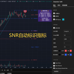 SNR智能识别分析策略指标支撑阻力价格行为交易系统tradingview
