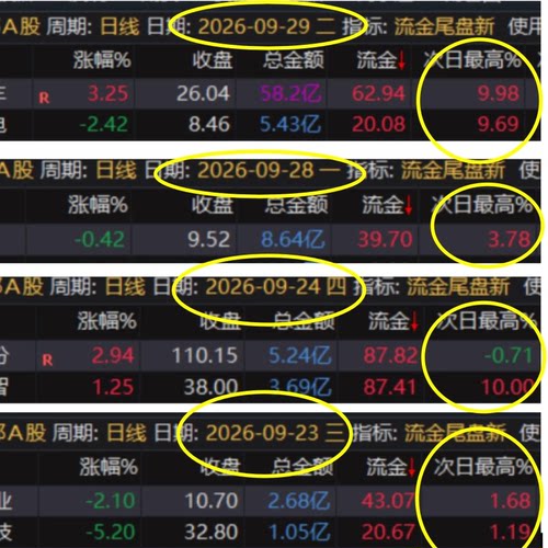 通达信【流金尾排】主创识别超短线尾盘介入次日冲高机会高胜率