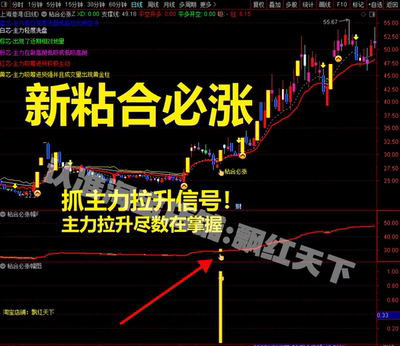 通达信粘合必涨主副图选股指标牛股启动龙头战法主力拉升趋势向上