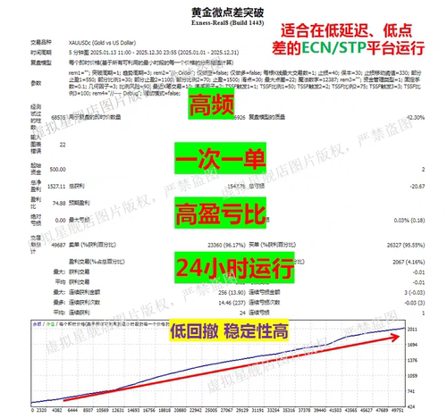 外汇黄金MT4平台趋势量化策略高盈亏比专用趋势EA一次一单