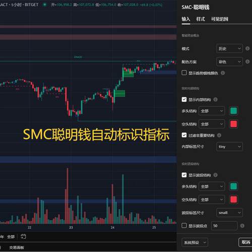 SMC聪明钱订单流智能识别策略指标价格行为交易tradingview源码