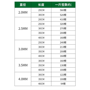 新款直销广东碳化竹签子整箱2.0/2.5/3.0/3.5/4.0烧烤串串钵钵鸡