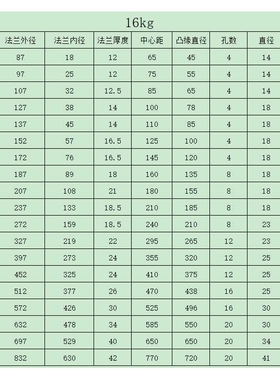 新款直销二标16KG碳钢法兰平焊平板焊接法兰片板式GB/T81-95碳钢