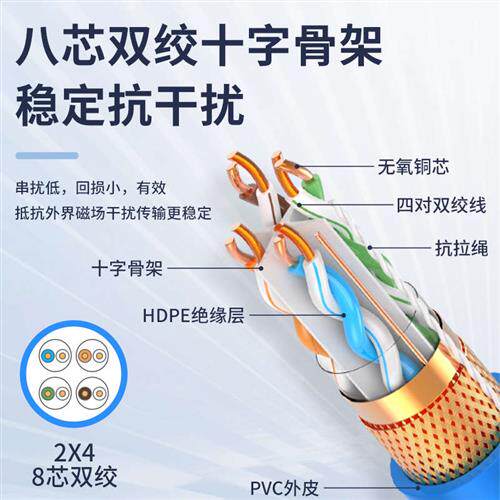 安普千兆超6七8类万兆双屏蔽Cat7A网线六7八类多屏蔽8芯纯无氧铜
