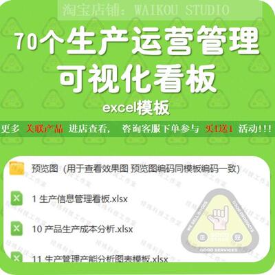 生产运营管理可视化看板excel模板数字化车间出入库计划进度表格