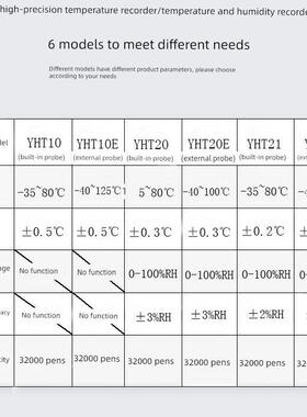 恒通YHT0温湿度记录仪冷炼运源E输温度计数据记/源录仪US2B曲线报
