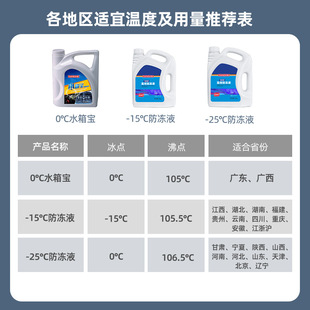 通用防腐剂 三和有机型防冻液发动机冷却液水箱宝红色绿色四季