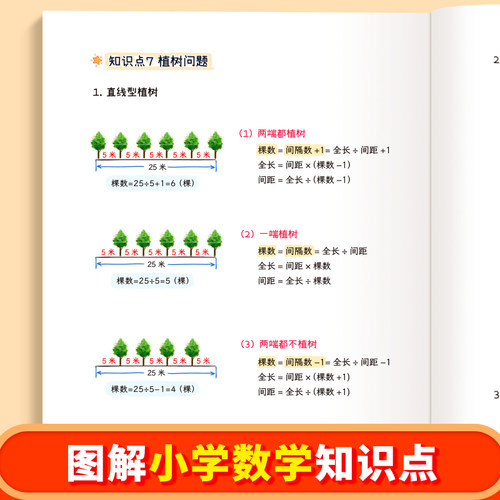 易蓓小学数学图解巧记公式训练