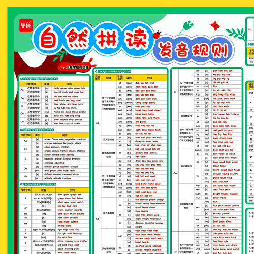 易蓓小学英语自然拼读挂图