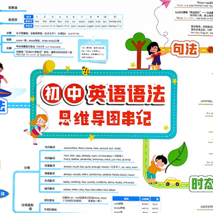 初中英语语法挂图语法思维导图速记知识点挂图墙贴视频课有声讲解基础知识汇总墙贴通用英语学习挂图神器 易蓓