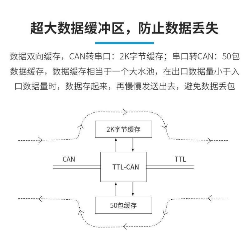USB转CAN模块TTL转CAN总线通讯串口转CAN芯片转换器分析仪收发器