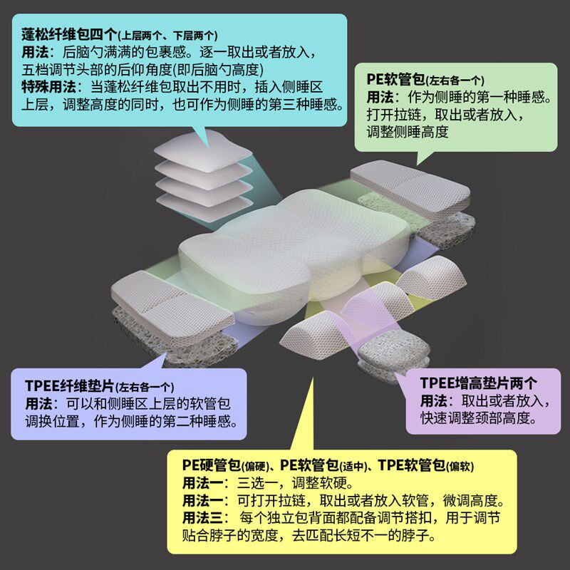55kr颈椎枕头助睡眠劲椎睡觉专用男女护颈枕圆柱脊椎分体分区调节