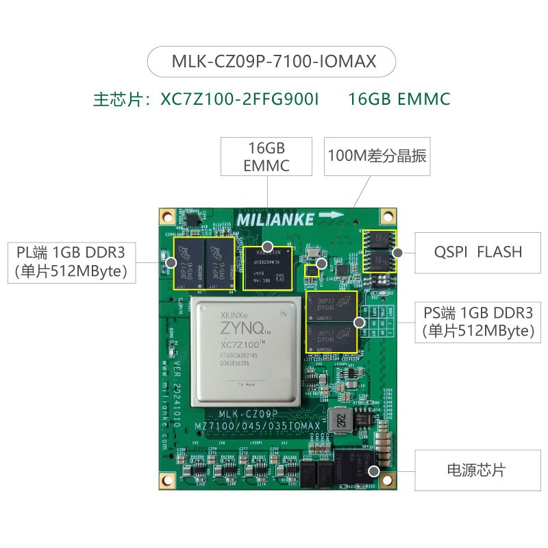 米联客MLK-CZ08-7035/7045/7100 FPGA核心板XILINXZynq7000工业级
