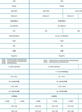 精选4 7 10寸MCGS昆仑通态触摸屏TPC4023Ei7022EW1021ET1031KT157