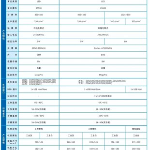 精选4 7 10寸MCGS昆仑通态触摸屏TPC4023Ei7022EW1021ET1031KT157