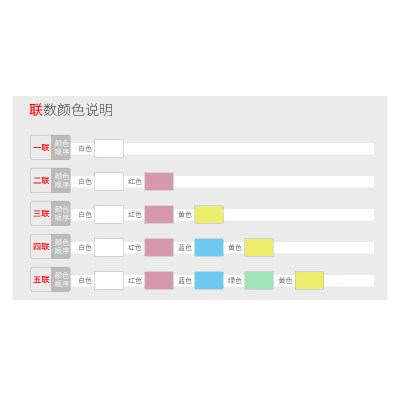 电记票针纸脑三等四印联式整一单张打清二二凭发账三五分