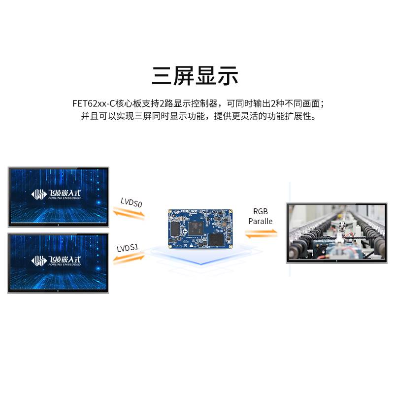 飞凌嵌入式TI AM6254开发板ARM Linux工业控制核心板 远超AM335x