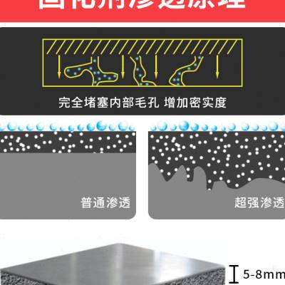 水泥固化剂地面地坪起沙起砂起灰硬化处理剂渗透混凝土密封地固漆