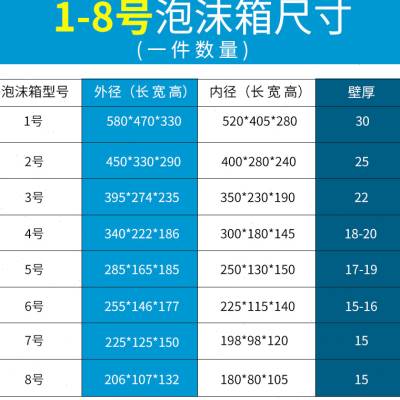 一件16个邮政4号泡沫箱5斤6斤长方形快递生鲜食品保温泡沫箱包邮