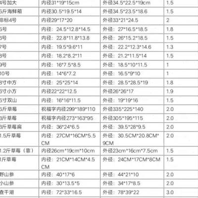 红酒瓶泡沫包装盒泡沫箱6支2支装12支装1支快递包装泡沫盒纸箱子 包装 泡沫箱 原图主图