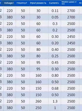 新款涡轮式离心风机133/175/180/190/220/225/250/280FLW2/苏包邮