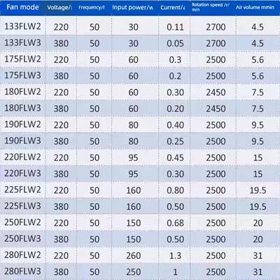 新款涡轮式离心风机133/175/180/190/220/225/250/280FLW2/苏包邮
