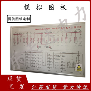 南京铝合金马赛克弱电系统图电气系统图配电室开闭所模拟系统图板