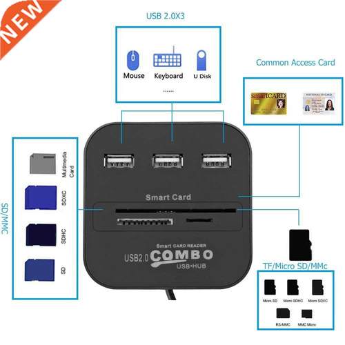 Portable USB HUB Smart Card Reader SIM TF SD Bank Chip Card