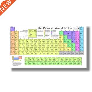 Chemistry Periodic Table Wall Art Prints Elements Poster Si