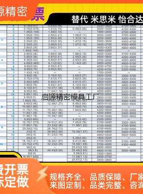 磁铁 BLS01-D10/D12/D15/D20-L2/L3/L5/L8/L10