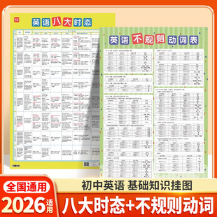 初中英语不规则动词八大时态表挂图过去式变化表时态汇总表不规则中通用基础知识常考点归纳英语学习神器专项训练墙贴挂图表 易蓓
