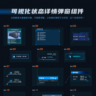 可视化大屏gis系统UI设计素材模版点位数据状态40+ps文件指标弹窗