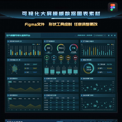 Figma可视化数据安全态势大屏页面设计素材模版分层源文件可编辑