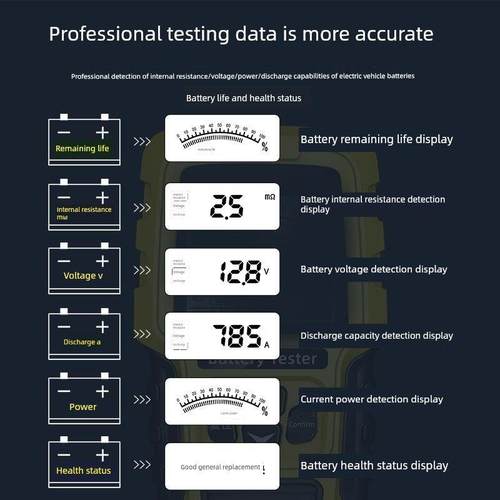 徽农电动车电池检测仪12v24v汽车电瓶测试仪蓄电池测电瓶好坏容量