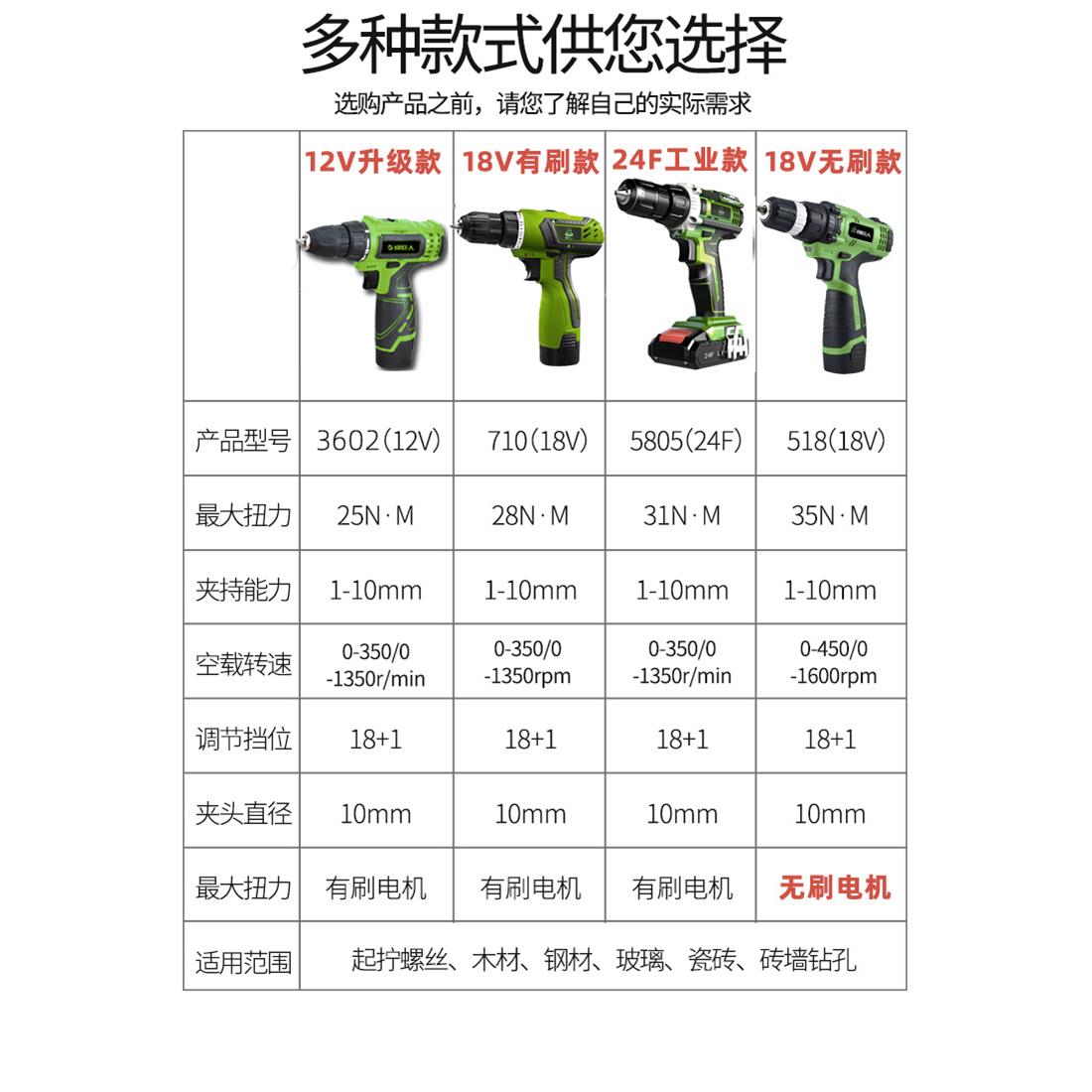 绿巨人12V充电钻锂电手枪钻610B手电钻家用多功能电动螺丝刀电批