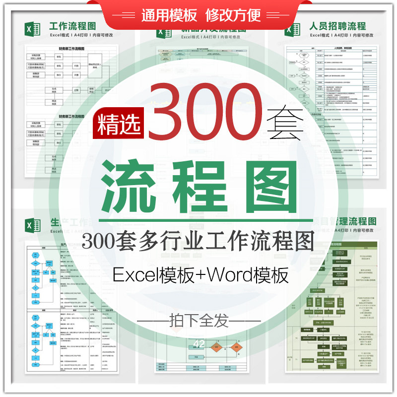 流程图模板企业生产工艺财务采购人事行政绩效流程管理表word模板